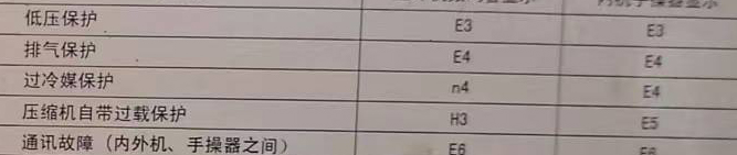 常州空调电话在哪里找